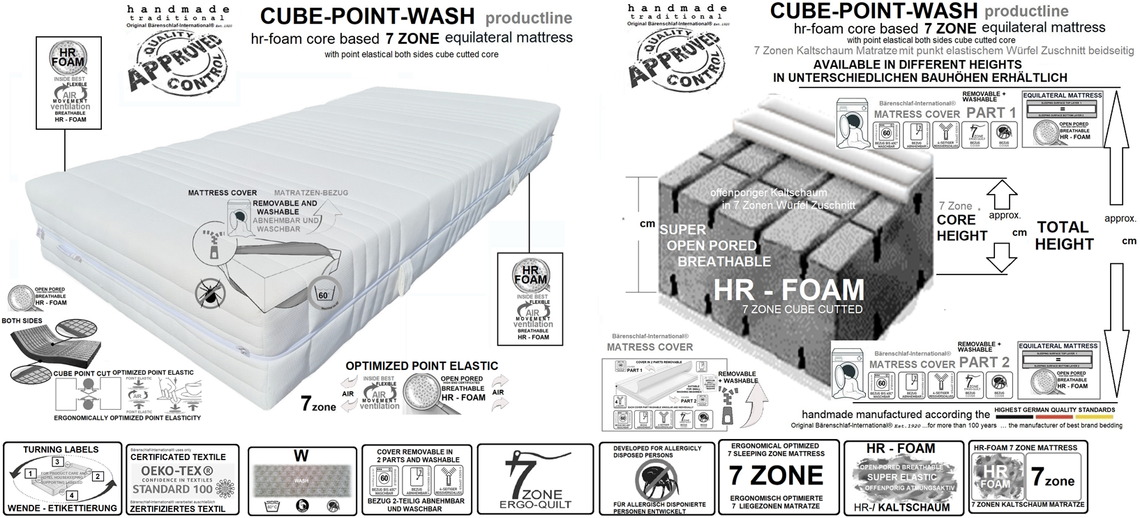 23_CUBE-POINT-WASH productline